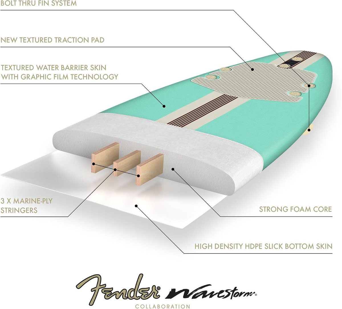 Fender x Wavestorm 8ft Surfboard — view 5