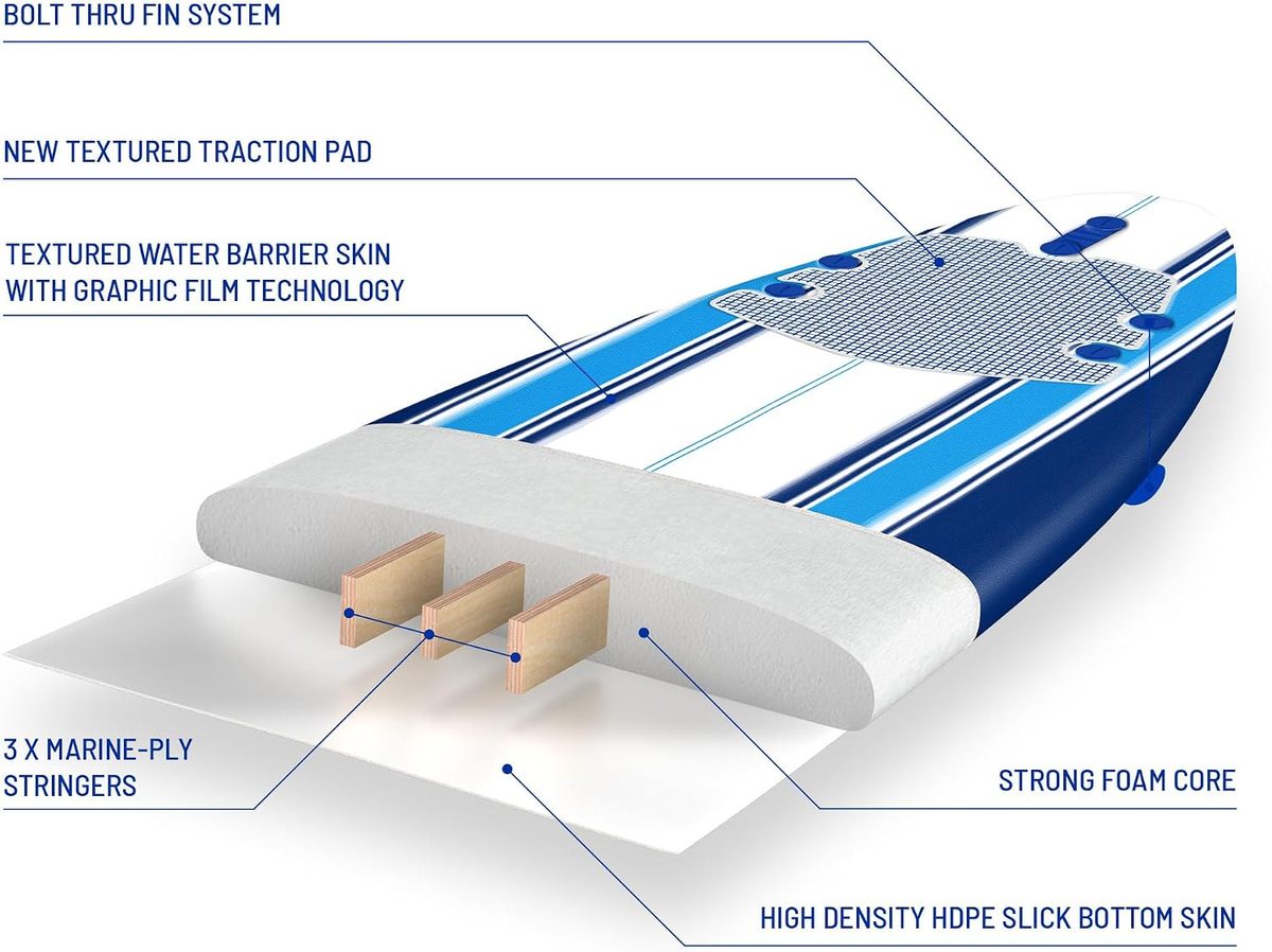 Wavestorm 7ft Classic Soft Top Surfboard — view 5